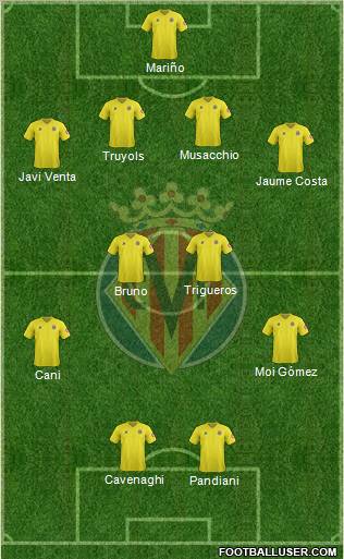Villarreal C.F., S.A.D. Formation 2012