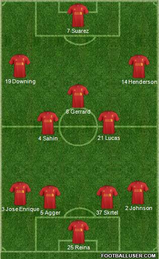 Liverpool Formation 2012