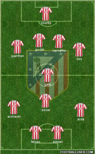 Atlético Madrid B Formation 2012