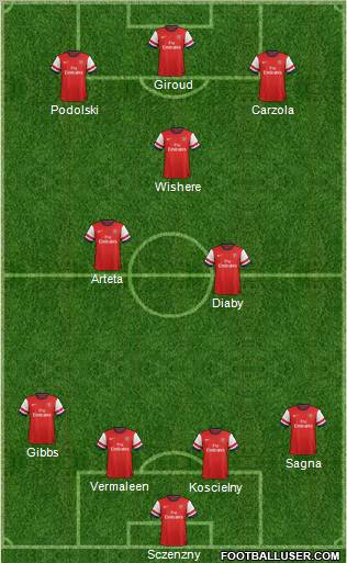Arsenal Formation 2012