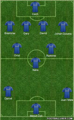 Chelsea Formation 2012