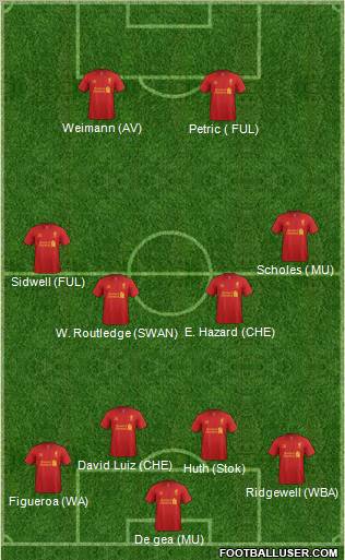 Liverpool Formation 2012