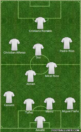 Champions League Team Formation 2012
