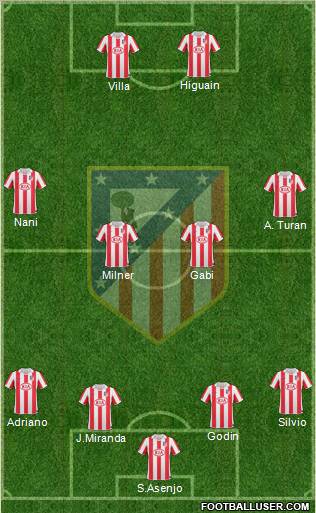 Atlético Madrid B Formation 2012