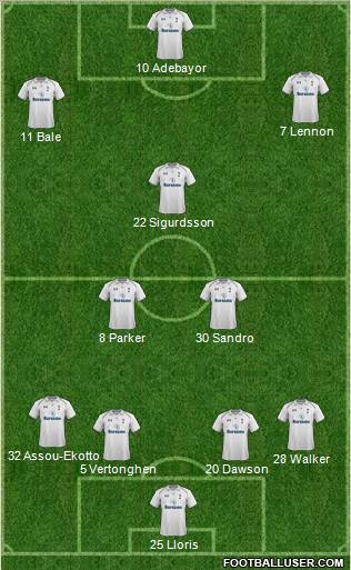Tottenham Hotspur Formation 2012