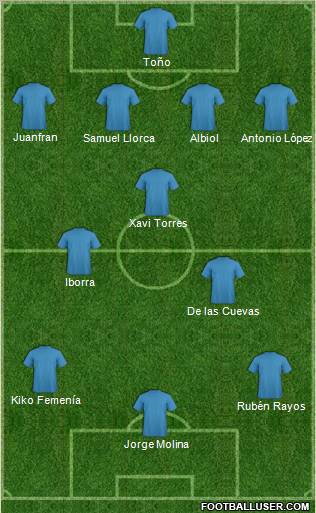 Dream Team Formation 2012