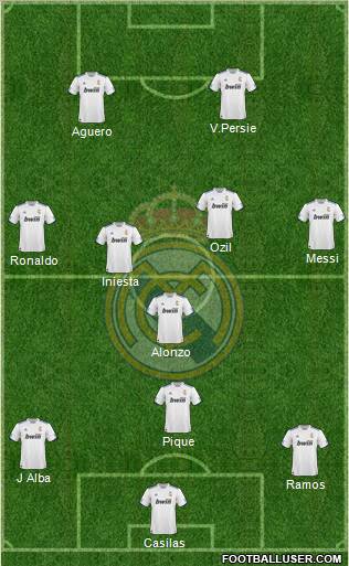 R. Madrid Castilla Formation 2012