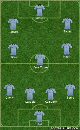 Manchester City Formation 2012