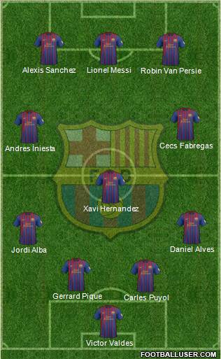 F.C. Barcelona Formation 2012