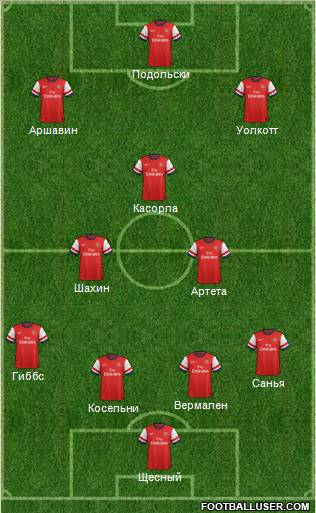 Arsenal Formation 2012