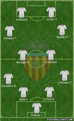 Valencia C.F., S.A.D. Formation 2012