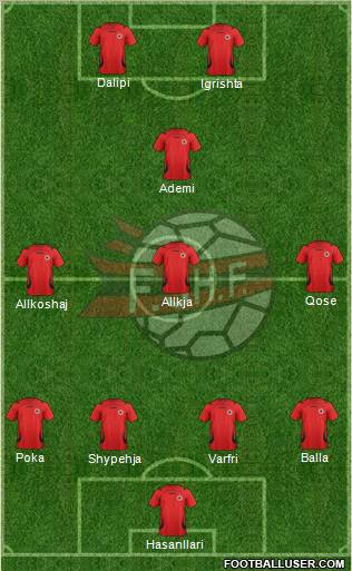 Albania Formation 2012