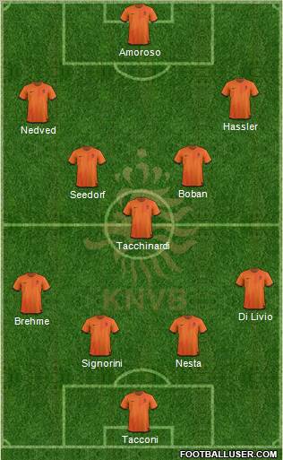 Holland Formation 2012