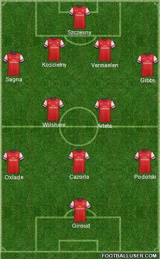 Arsenal Formation 2012