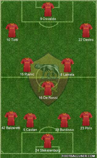 AS Roma Formation 2012