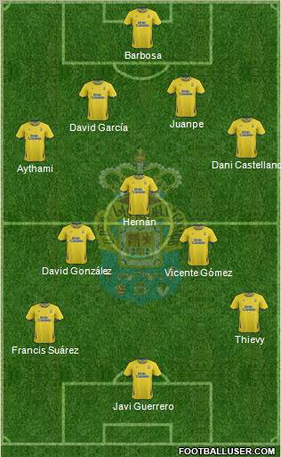 U.D. Las Palmas S.A.D. Formation 2012