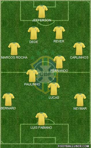 Brazil Formation 2012