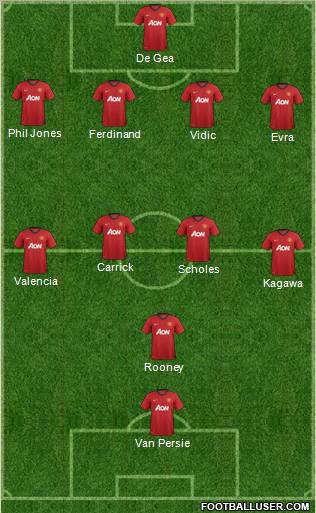 Manchester United Formation 2012