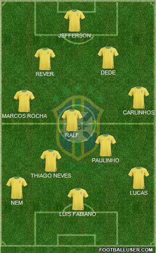 Brazil Formation 2012