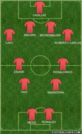 Dream Team Formation 2012