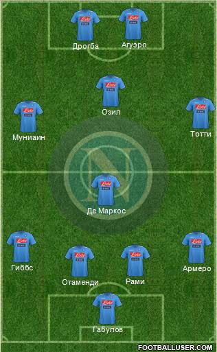 Napoli Formation 2012