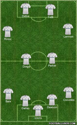 Tottenham Hotspur Formation 2012