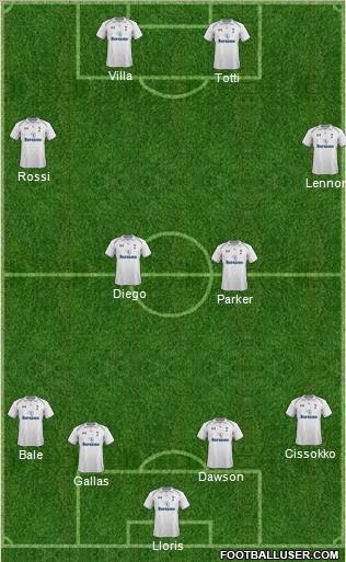 Tottenham Hotspur Formation 2012