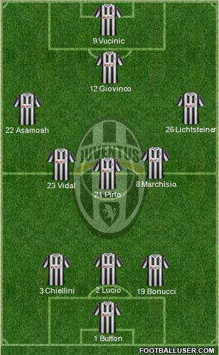 Juventus Formation 2012