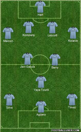 Manchester City Formation 2012