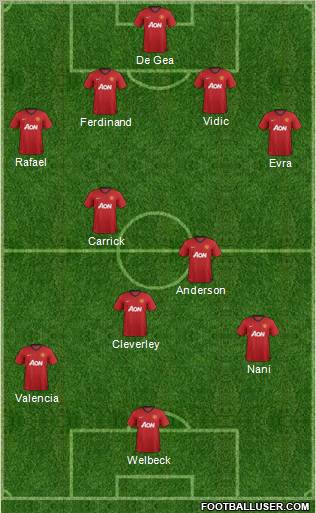 Manchester United Formation 2012