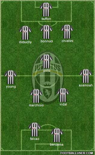 Juventus Formation 2012