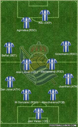 Real Sociedad S.A.D. Formation 2012