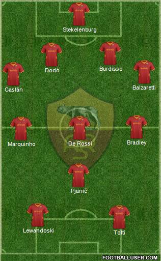 AS Roma Formation 2012
