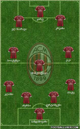 A.C. Milan Formation 2012