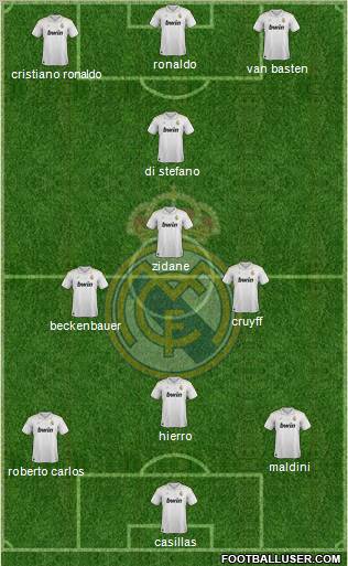 Real Madrid C.F. Formation 2012