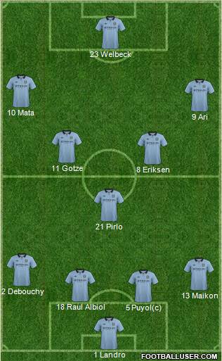 Manchester City Formation 2012