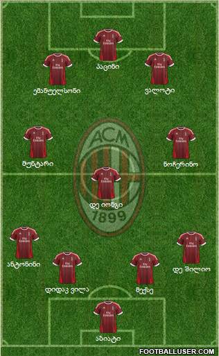 A.C. Milan Formation 2012