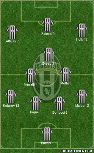 Juventus Formation 2012