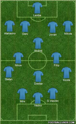 Euro 2012 Team Formation 2012