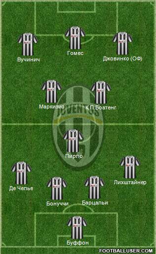 Juventus Formation 2012