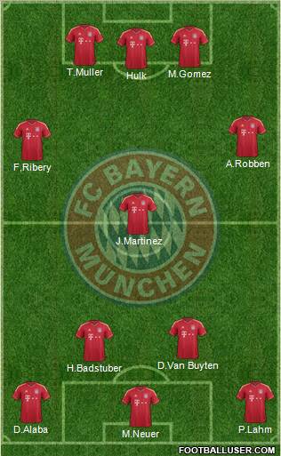 FC Bayern München Formation 2012