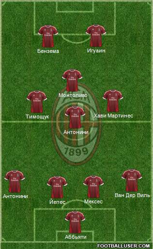 A.C. Milan Formation 2012