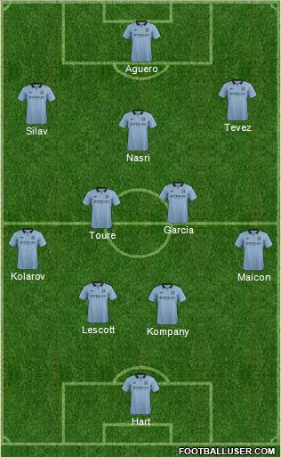 Manchester City Formation 2012
