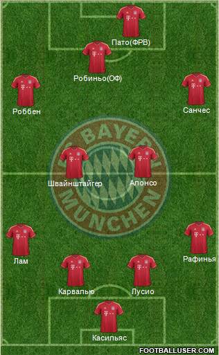 FC Bayern München Formation 2012