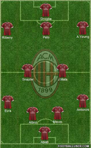 A.C. Milan Formation 2012