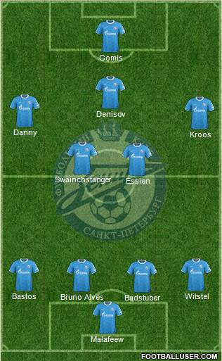 Zenit St. Petersburg Formation 2012