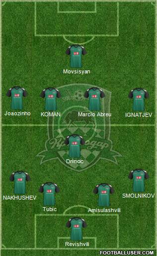 FC Krasnodar Formation 2012