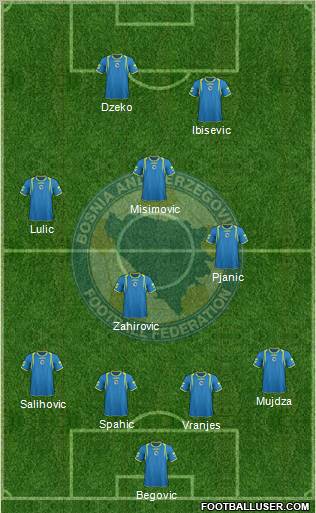 Bosnia and Herzegovina Formation 2012