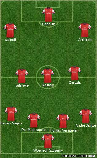 Arsenal Formation 2012