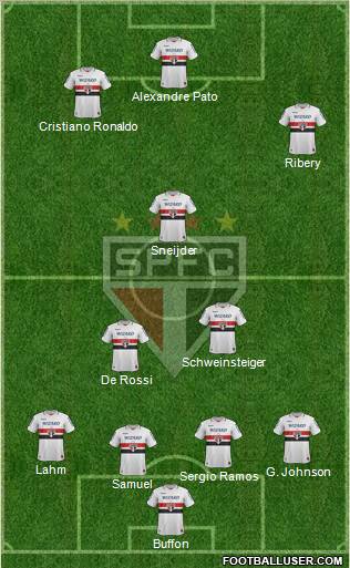São Paulo FC Formation 2012